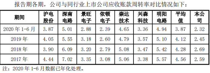 图/协和电子招股说明书