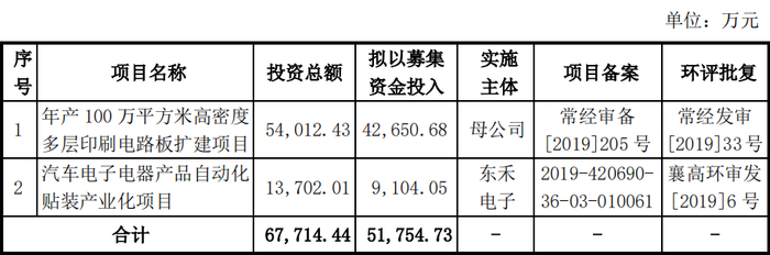 图/协和电子招股说明书
