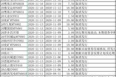 永煤集团违约冲击波 ：一周内226亿债券取消发行