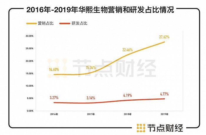 图源：财报、节点投研所