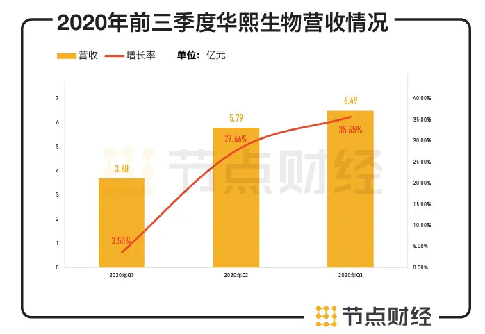 图源：财报、节点投研所