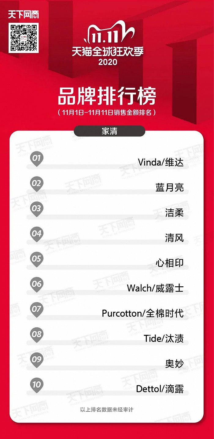 |图源：天下商网