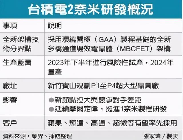 图片来源：台湾《经济日报》