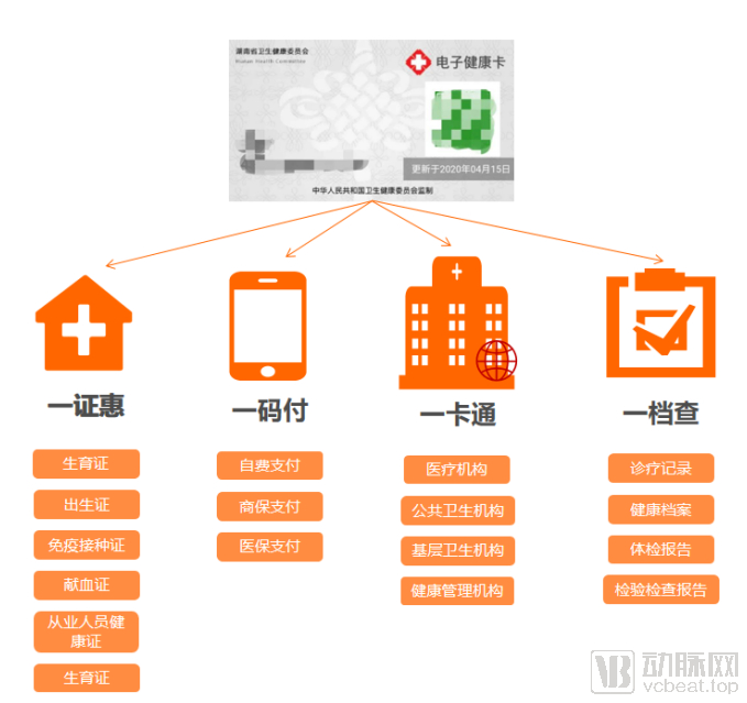 湖南省“四个一”目标