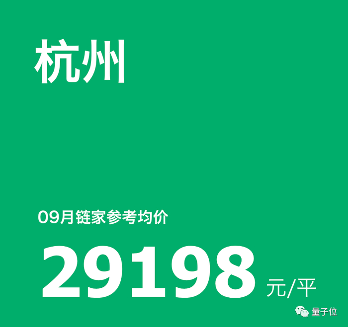 △图片来源于链家