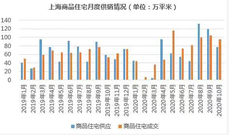 图片来源：同策研究院