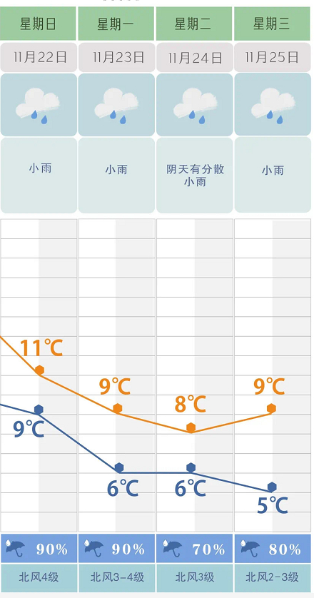 ▲图源长沙天气