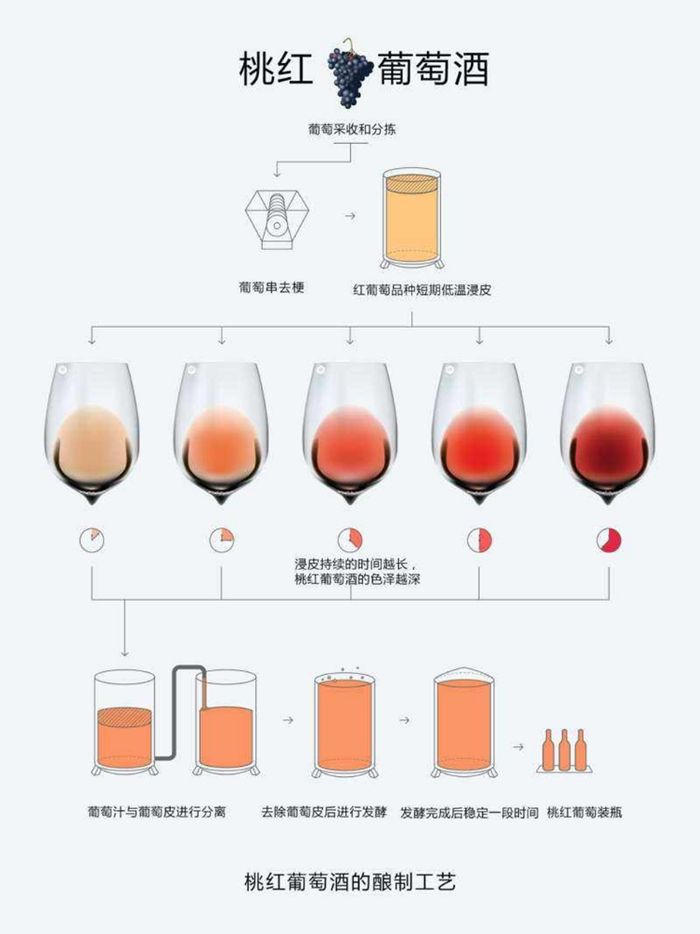 诱人的桃红葡萄酒原来是这么来的!|葡萄汁|颜色|深浅|葡萄皮|发酵_新浪新闻
