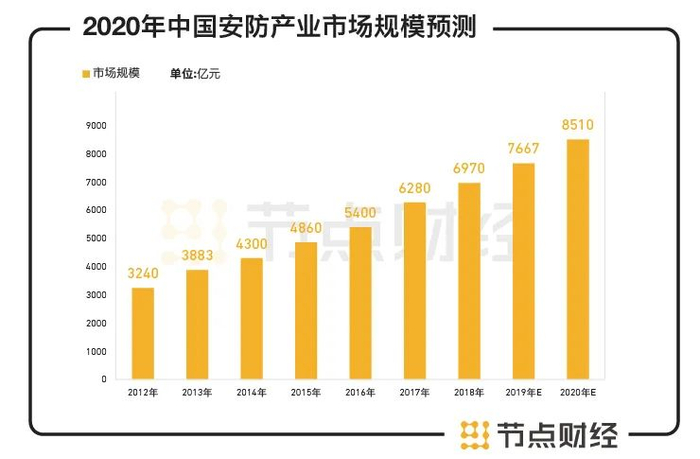 图源：中国产业信息网