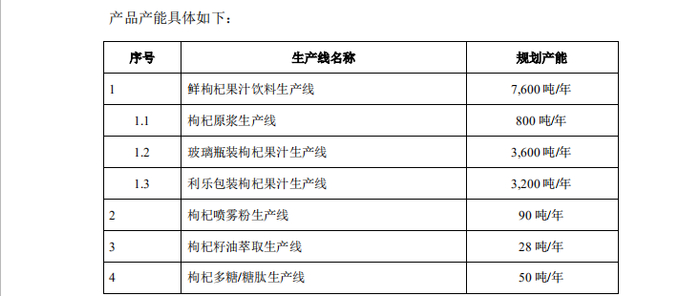 图片来源：沃福百瑞招股说明书