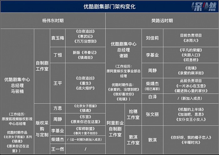 来源 / 根据受访对象提供信息与公开资料整理 制图 / 深燃