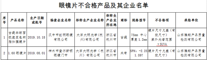 截图来源：陕西省市场监管局