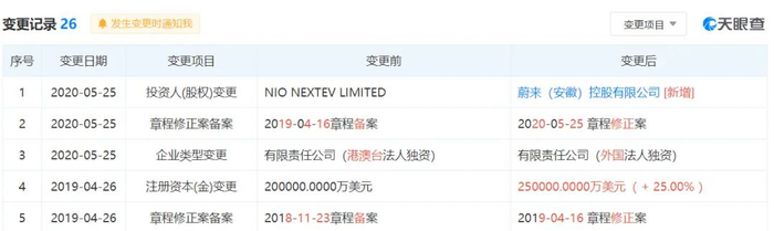 （天眼查截图）