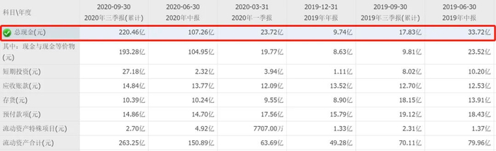 （蔚来资产负债表截图）
