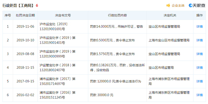 图片来源：天眼查 