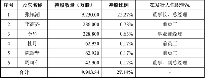 （截图来源于税友集团招股书）