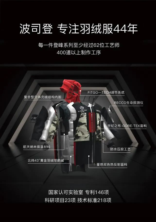 ▲波司登登峰系列羽绒服详解
