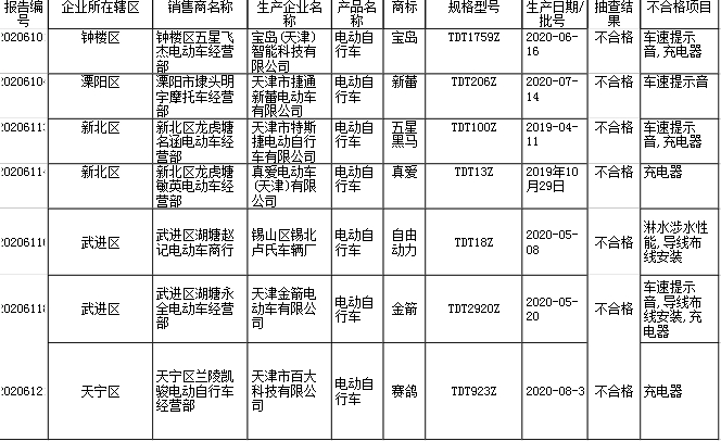 截图来源：常州市市场监管局