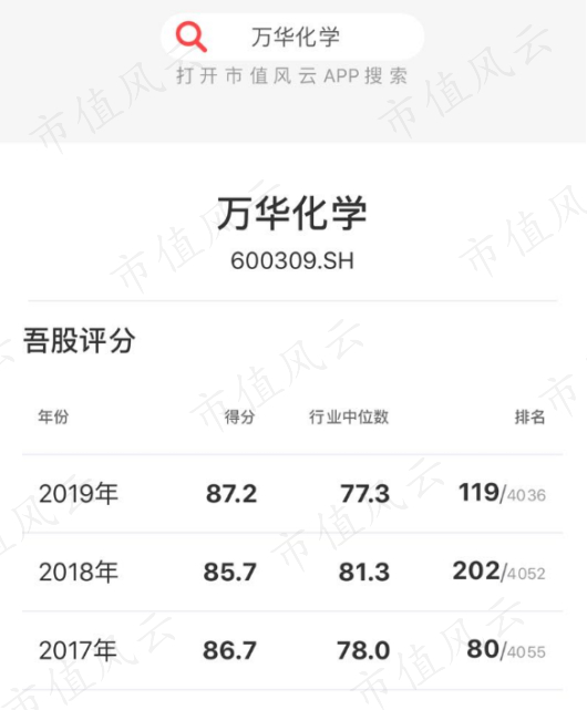 （数据来源：市值风云APP-吾股大数据）