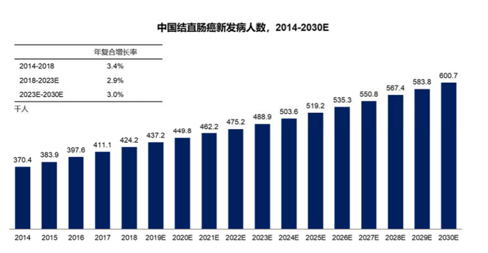 图：弗若斯特沙利文