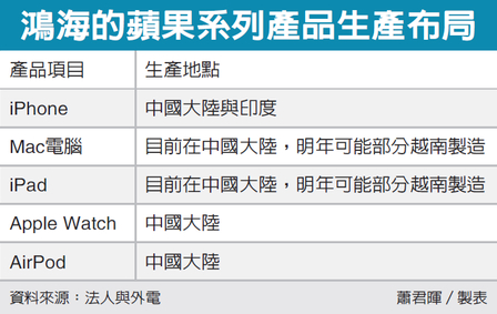 图片来源：台湾《经济日报》