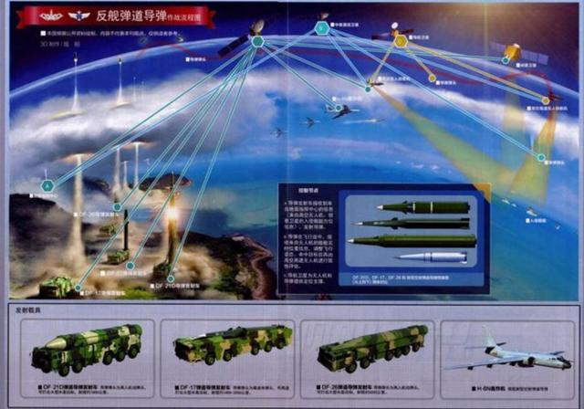 轰炸机统治海洋:轰6N挂弹道导弹横空出世,6千公里外猎杀航母