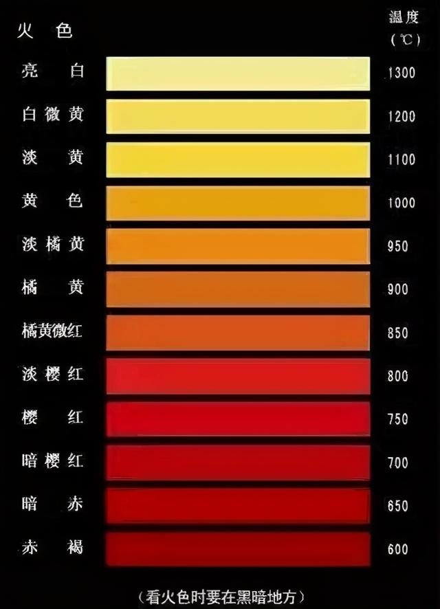 手工刀具热处理简易攻略