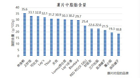 图片来源：深圳消费者委员会