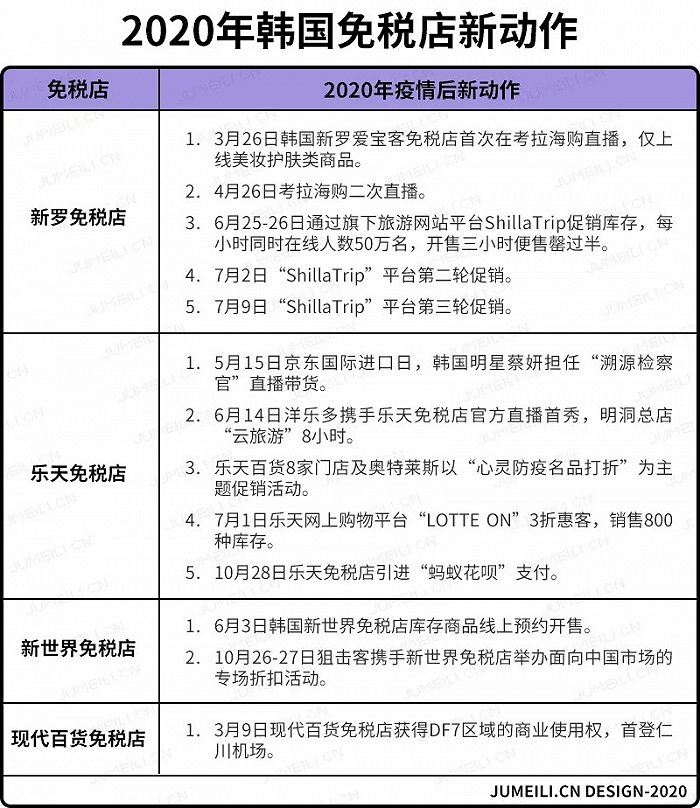 △据不完全统计