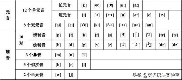 冠词只有a/an/the?想学好英语,必须懂这5个冠词_新浪新闻