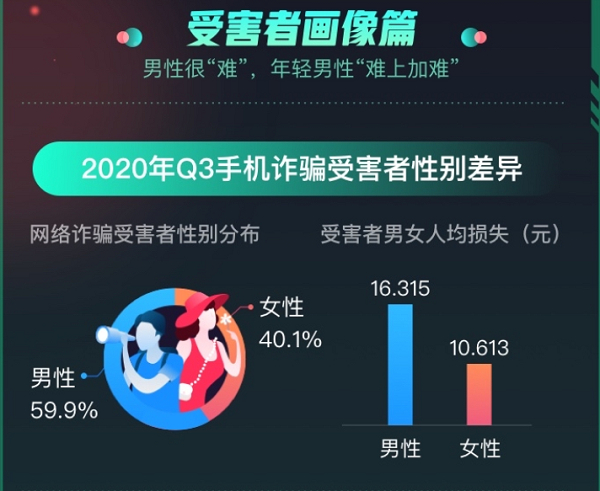 来源/采访对象供图（下同）