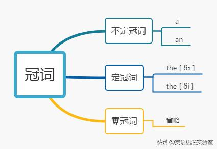 冠词只有a/an/the?想学好英语,必须懂这5个冠词_新浪新闻