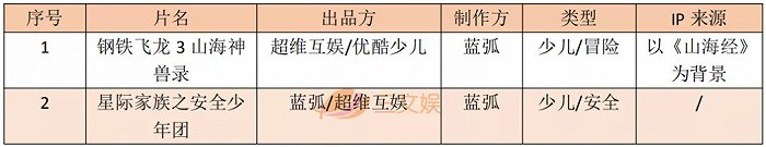 （超维互娱动画新作）
