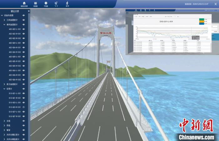 广东引入3D桥梁健康数据监测系统。广东省交通集团供图