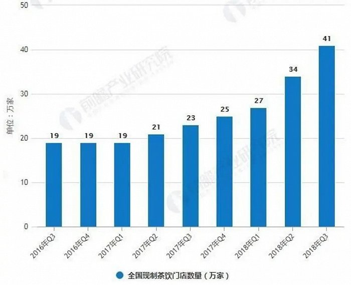 （图片来源：前瞻产业研究院）