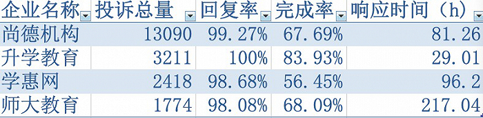 图片来源：黑猫投诉
