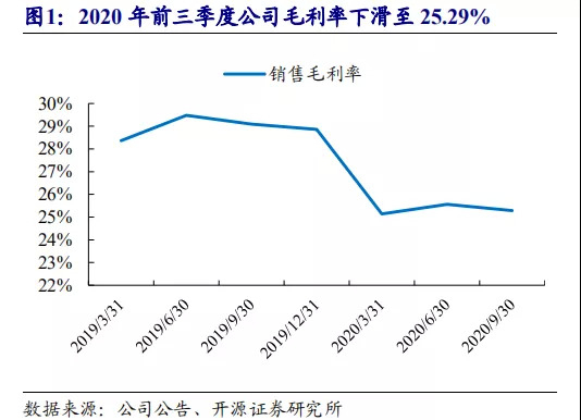图源：开源证券研究报告