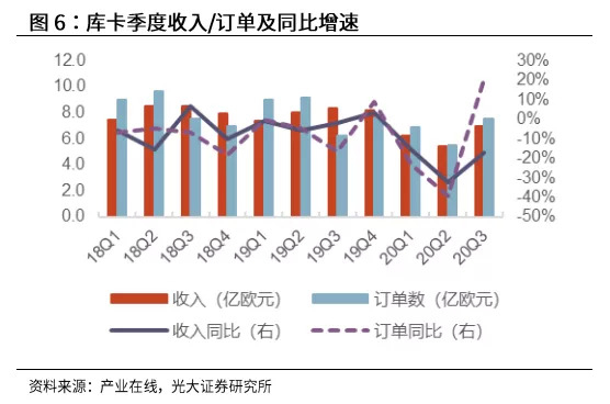 图源：光大证券研究报告