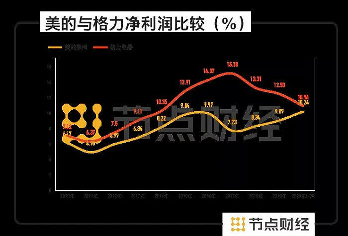 数据来源：公司财报、东方财富choice、节点投研所