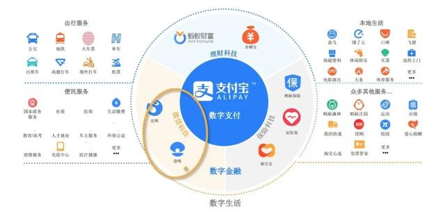 图源 | 蚂蚁金服招股书