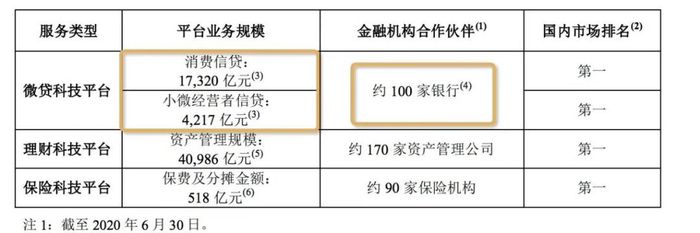 图源 | 蚂蚁金服招股书