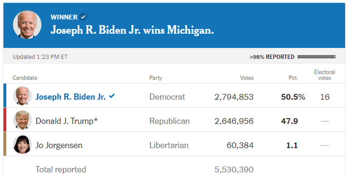 《纽约时报》的密歇根州选情图表