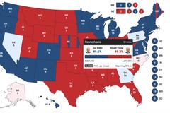 美媒：拜登在宾夕法尼亚州领先优势扩大至2万多票