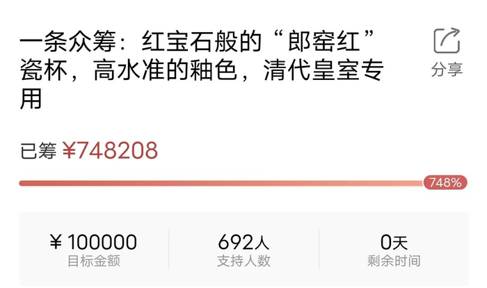 去年众筹活动页面截图