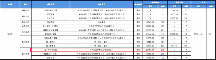 图片来源：深圳住建局