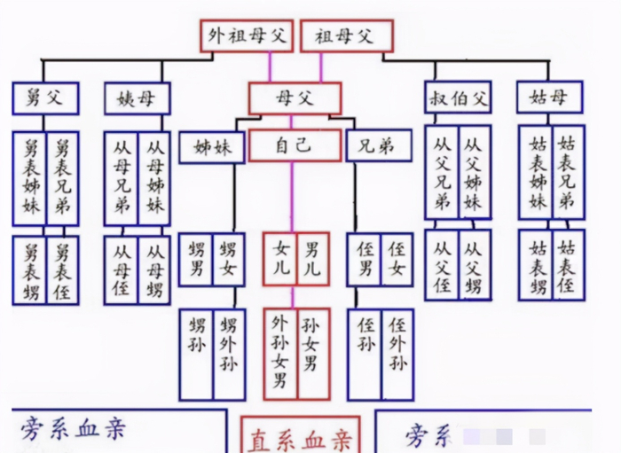 常言道:人有三不亲,除了姨夫姑父,还有一个是谁?很多人不知道
