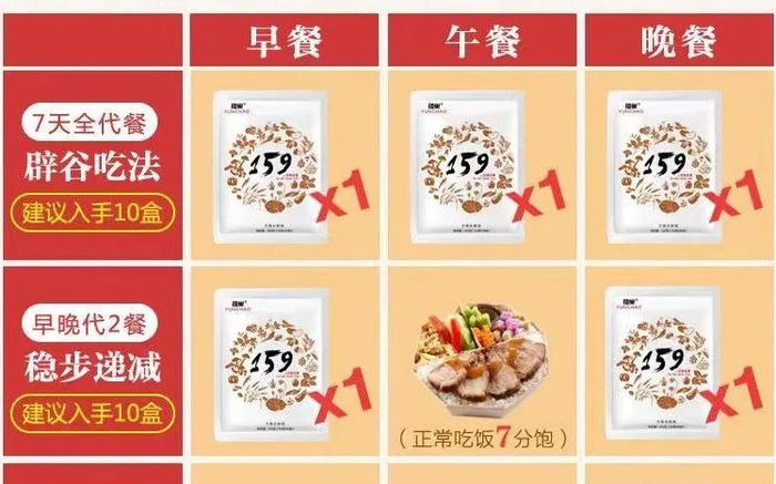 你买的代餐粉到底是什么?真的可以代替整餐吗?