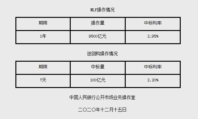 截图来源：央行网站