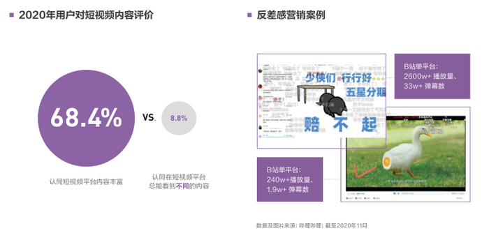 图片来源：《2020中国互联网消费生态大数据报告》