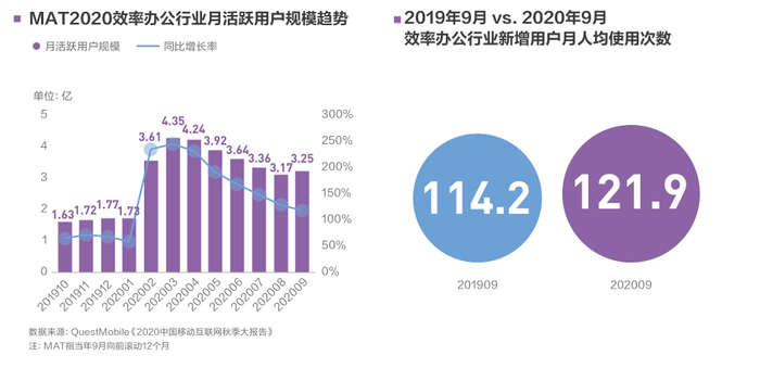 图片来源：《2020中国互联网消费生态大数据报告》